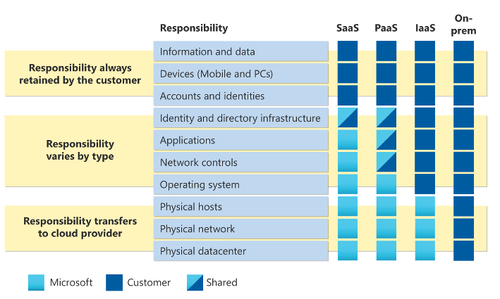 ITcloud